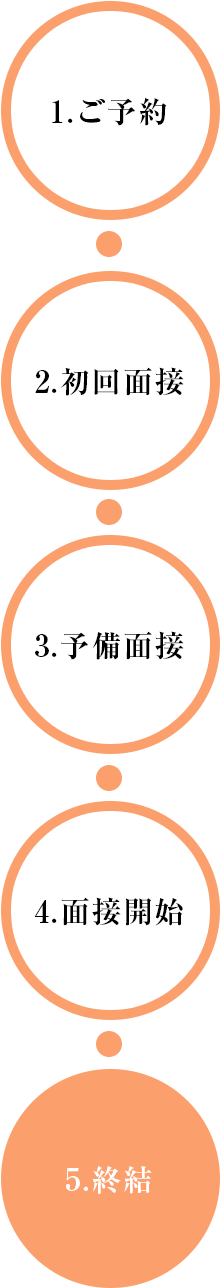 ＜1.ご予約＞→＜2.初回面接＞→＜3.予備面接＞→＜4.面接開始＞→＜5.終結＞